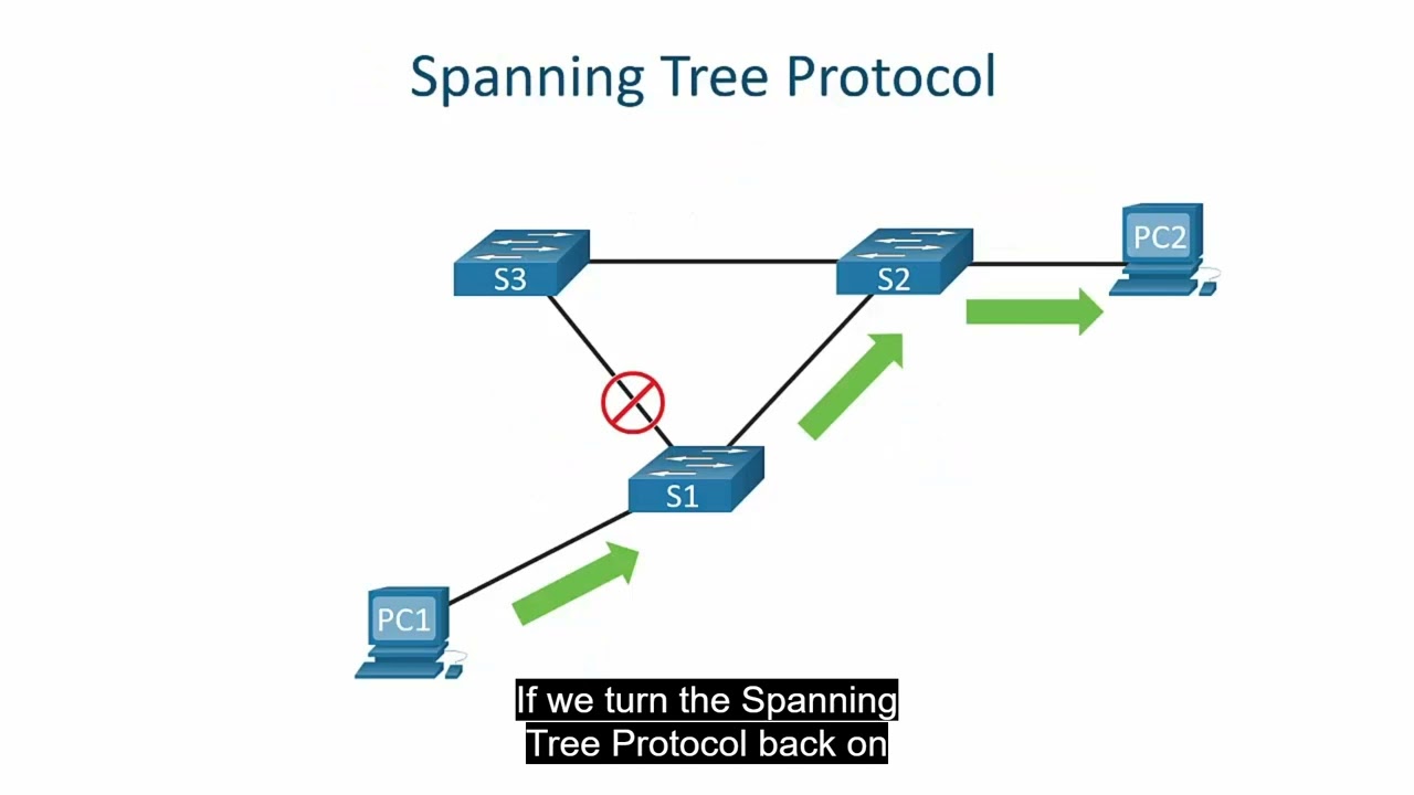 STP Concept