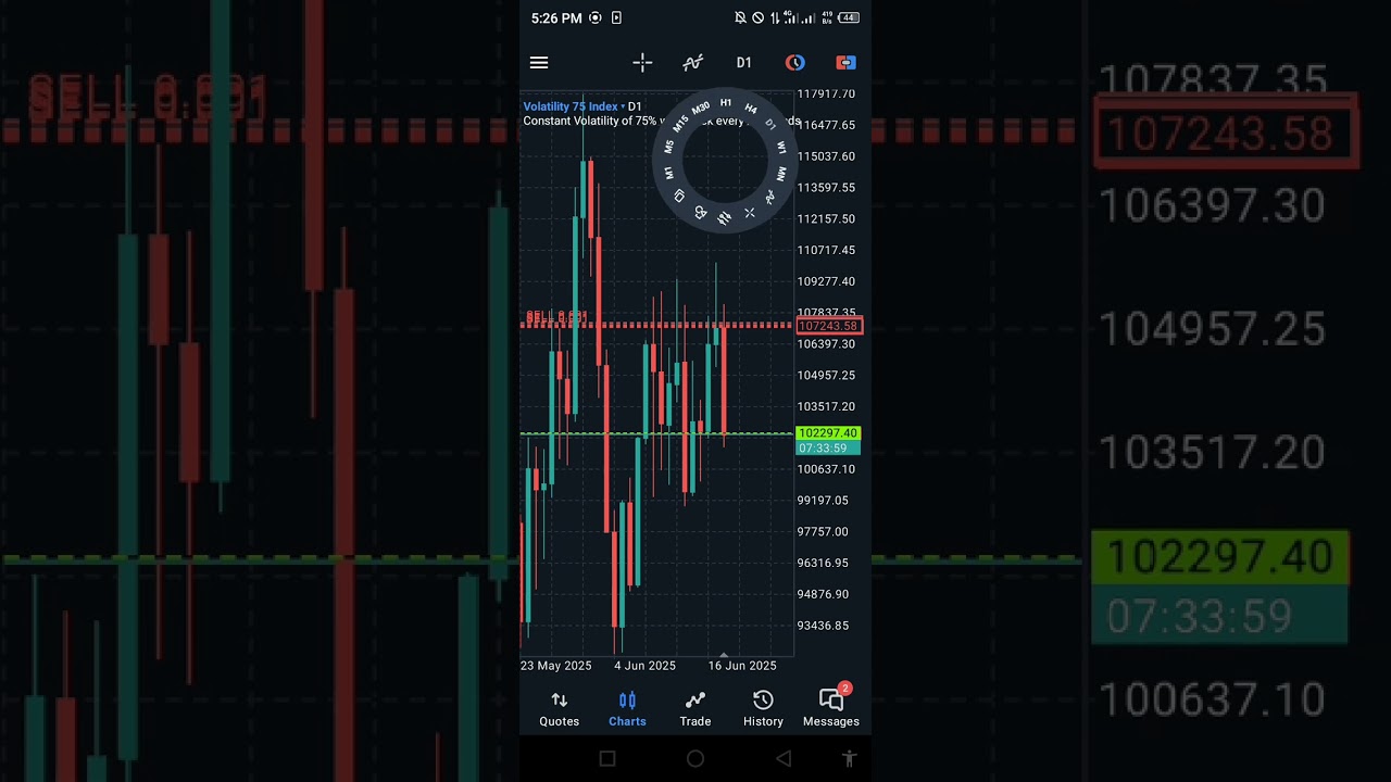 volatility 75 index analysis for 17/18 - 06 - 25 #deriv #topdownanalysis #forex