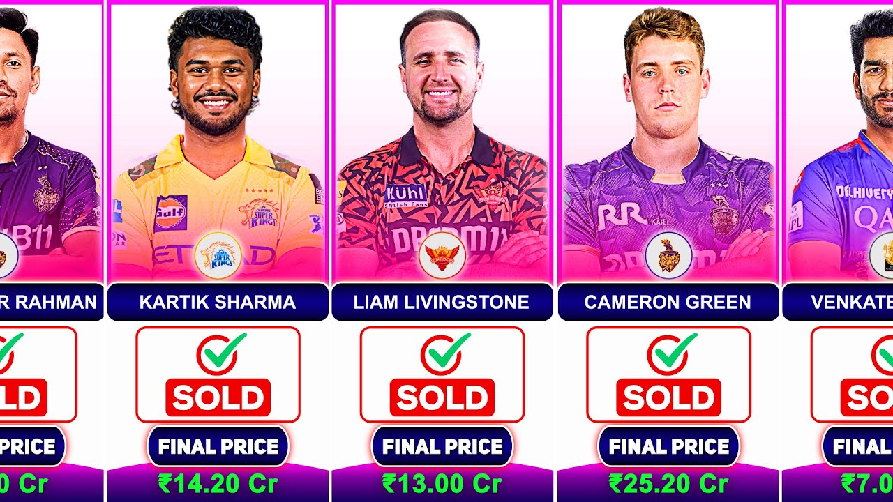 Most Expensive Players IPL Auction 2026