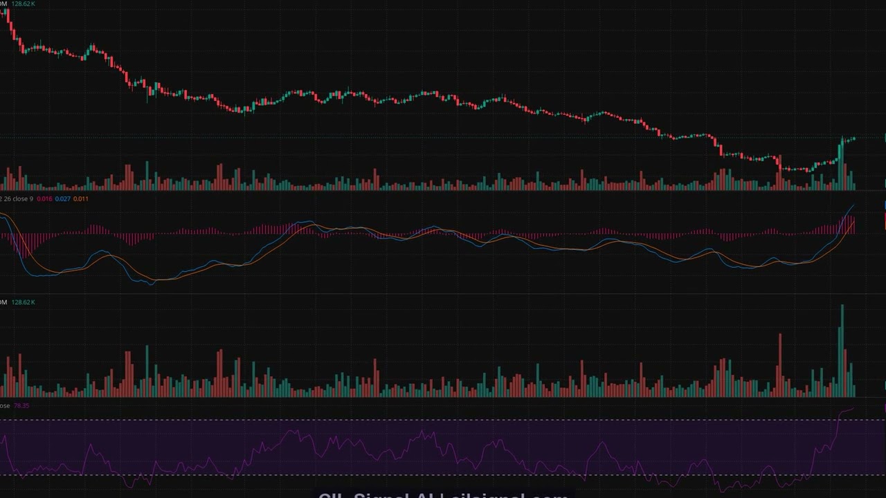 ATOM/USDT 4-Hour Technical Analysis | RSI at 90.5 &mdash; Is a Pullback Coming?
