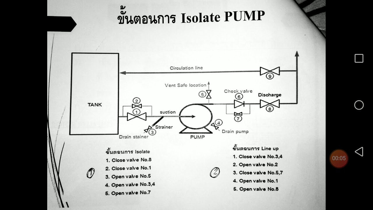 ฝึกอ่านDiagram P&ID​ ep1.