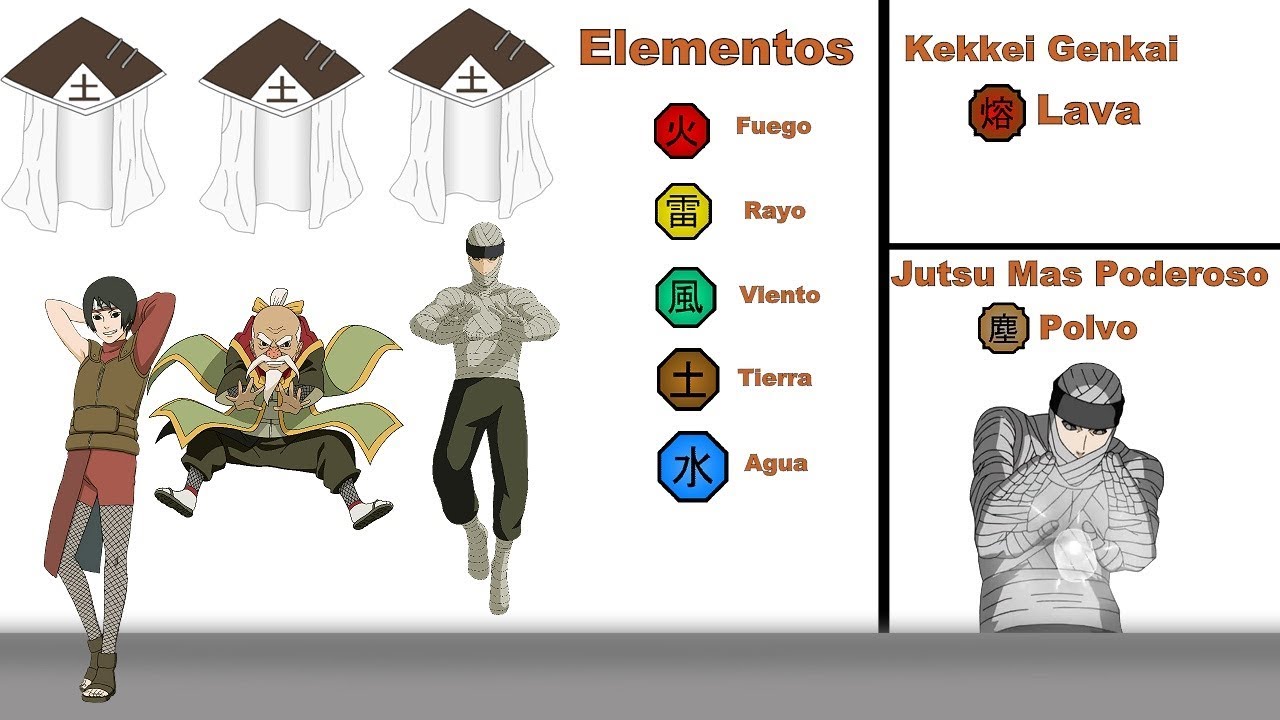 El Asombroso  Poder de los Tsuchikages
