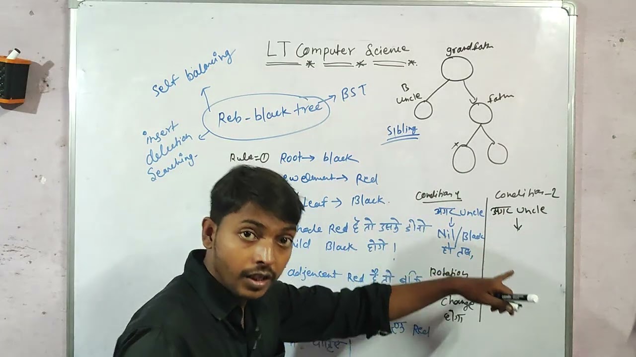 Data structure (Red black tree insertion)