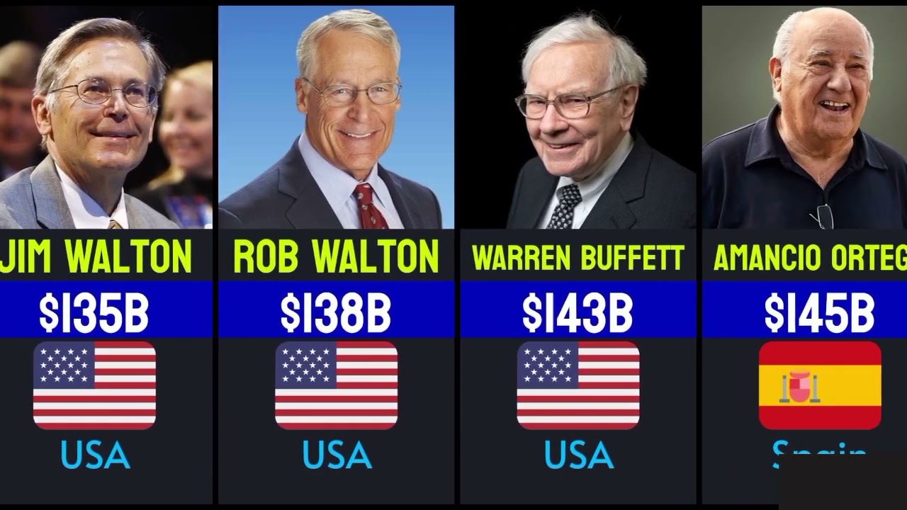 Top 20 Richest People in the World 💰 | Billionaires Ranking 2026