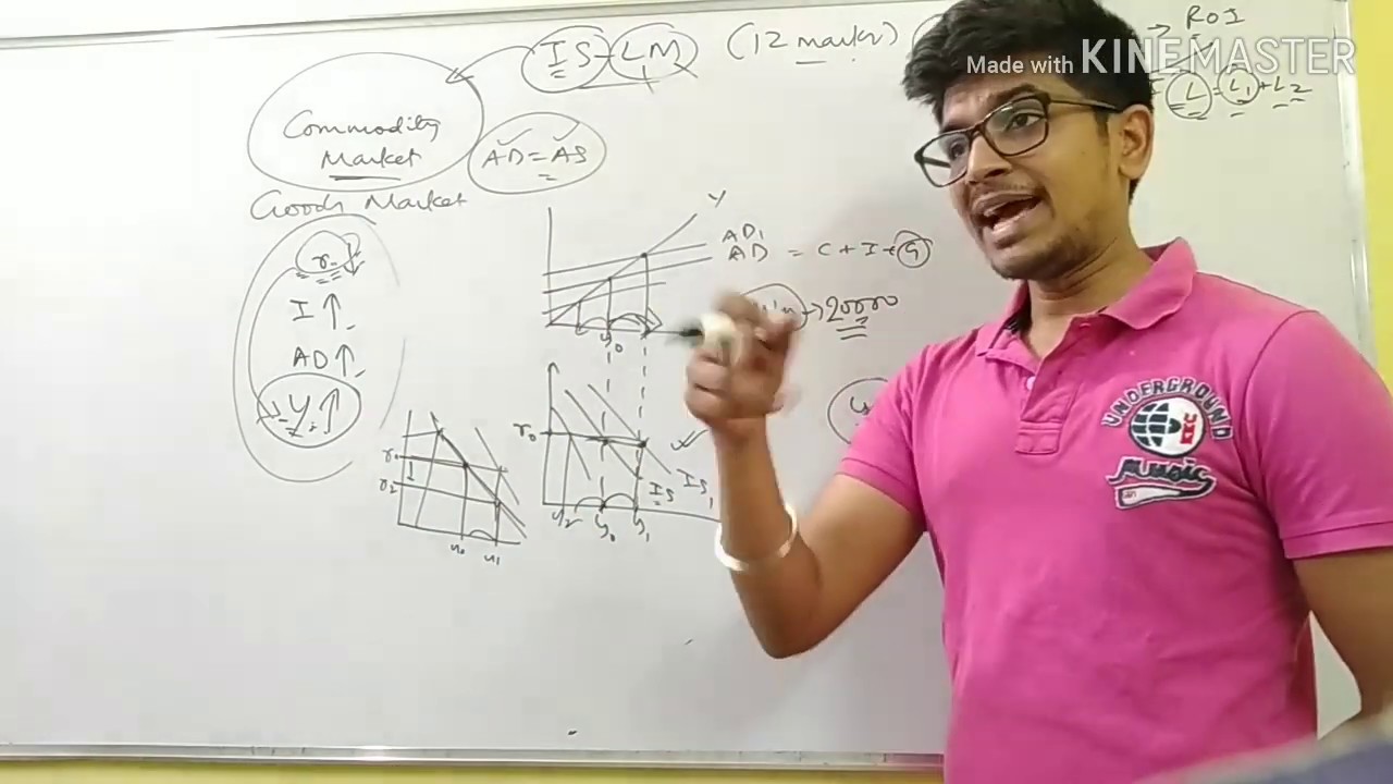 Shift in IS Curve