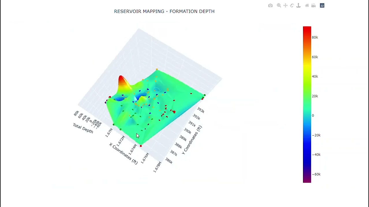Reservoir Mapping