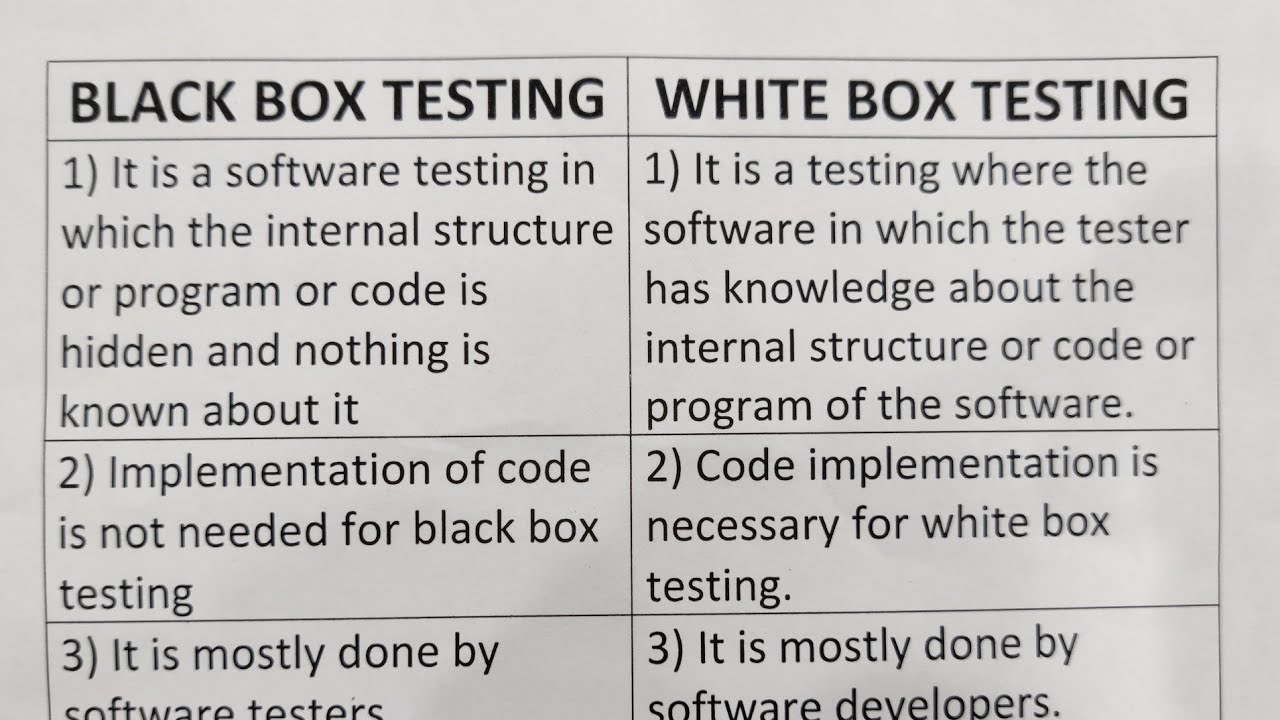 Difference Between Black Box Testing And White Box Testing?-Class Series