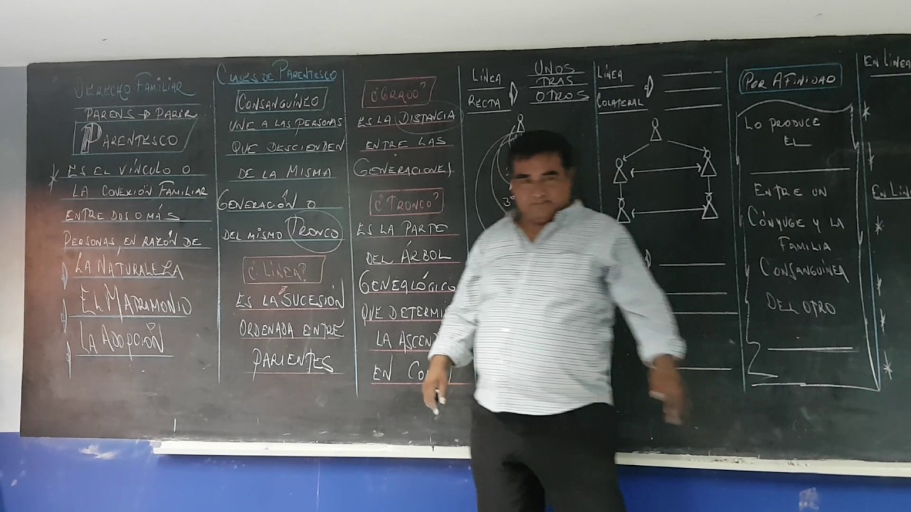 ACADEMIA CEPREDUNI Clase de  civica profesor peter cuyan