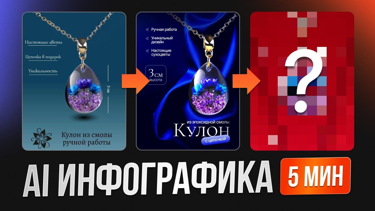 Ai Инфографика в Нейросети 24Ai Дизайн карточки для Wildberries и Озон без Фотошоп Быстро и Просто