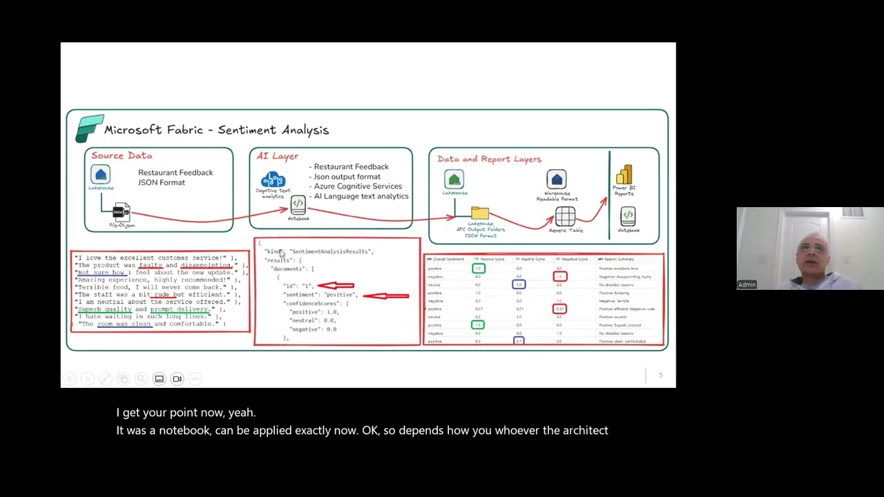 Azure AI Text Analytics in Microsoft Fabric