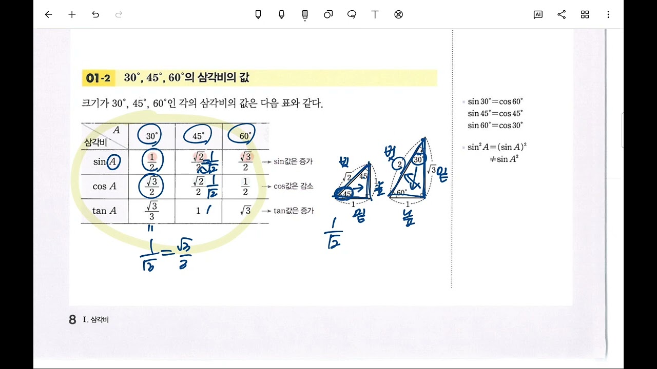 Rpm3-1삼각비 개념