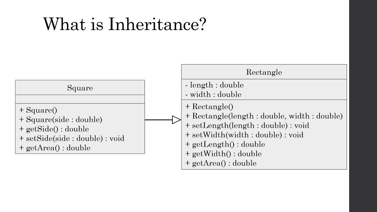 Introduction to Inheritance