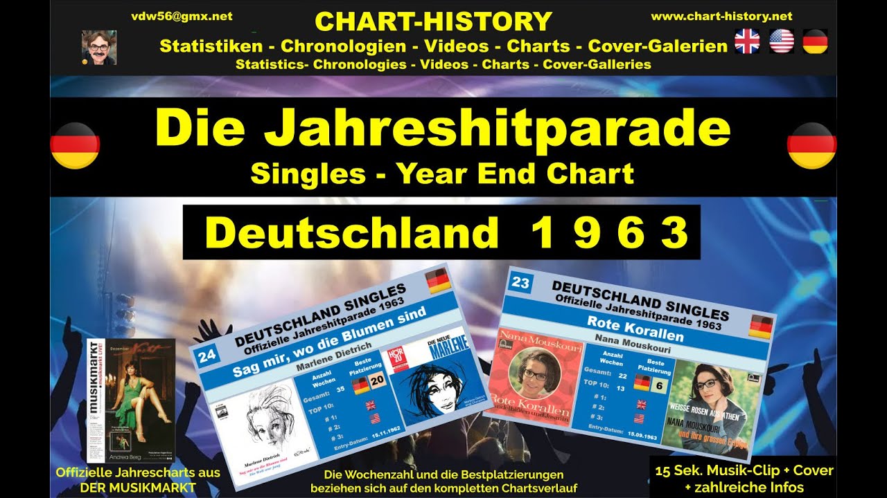 Year-End-Chart Singles Deutschland 1963 vdw56