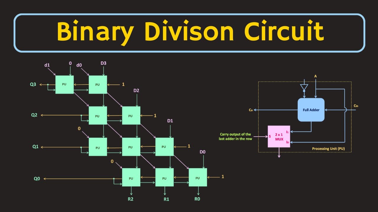 How to Design a Binary Division Circuit ? Binary Division Circuit Explained (with Simulation)
