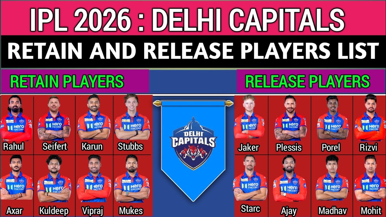 Delhi Capitals Target Players List | DC Target Players List 2026 | DC Auction 2026 | IPL 2026