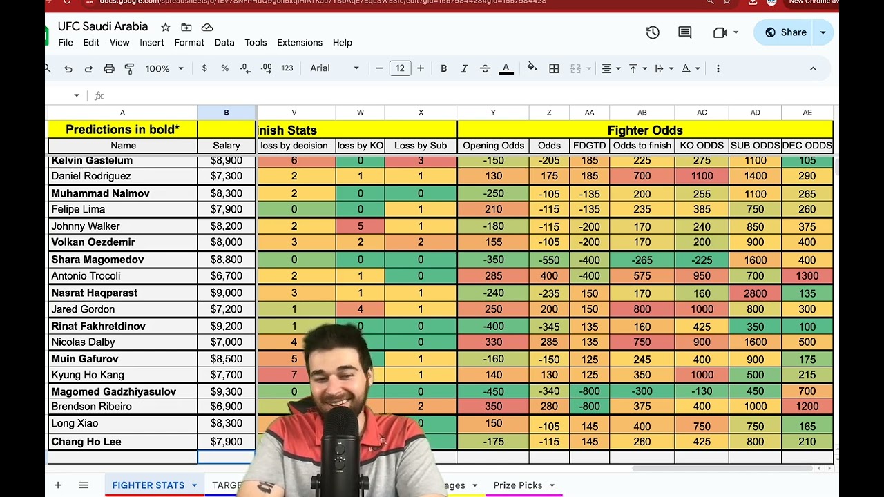UFC Saudi Arabia Betting Breakdown