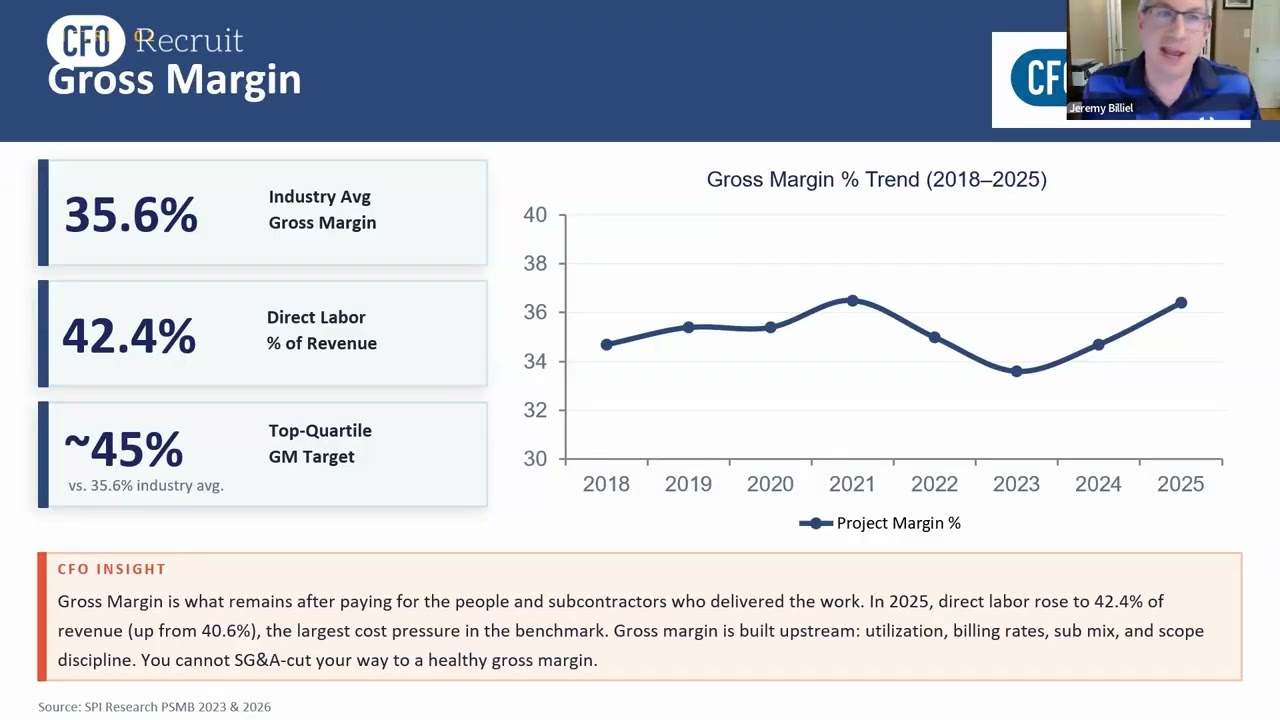 How Margins Stack Up: Unit Economics for Services CFOs