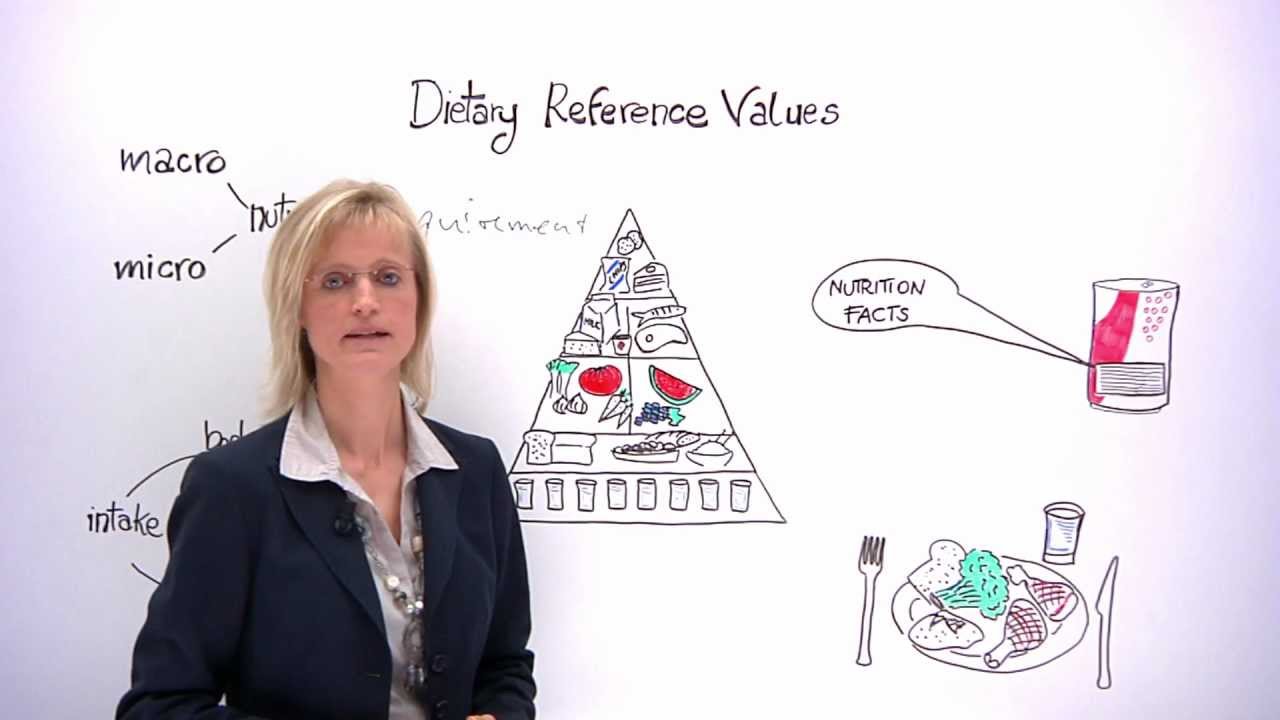Nutrition: dietary reference values
