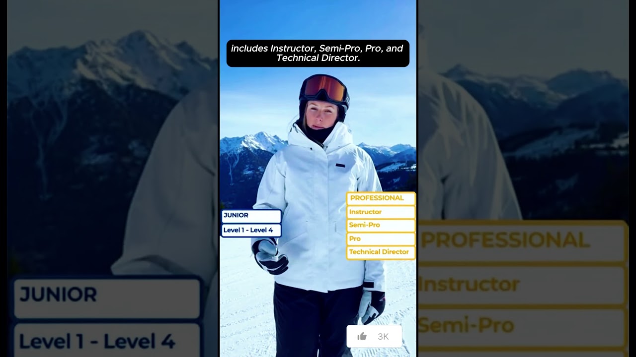 ISA International Pro Ski Instructors Association International Ski & Snowboard Certification Guide