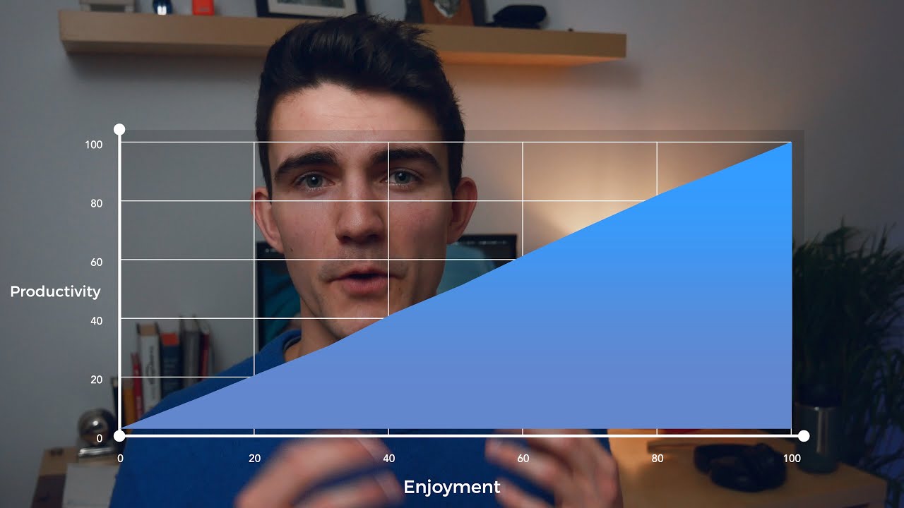 This graph is the KEY to my SUCCESS.