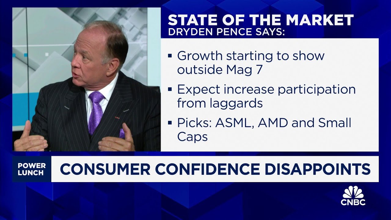 Market broadening shows growth beyond Mag 7, says Dryden Pence