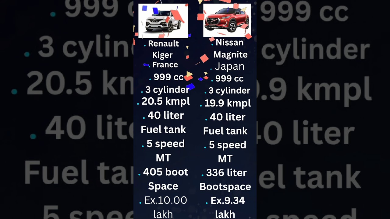 Nissan magnite vs Renault kiger