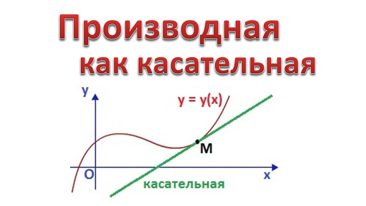 03. Геометрический смысл производной
