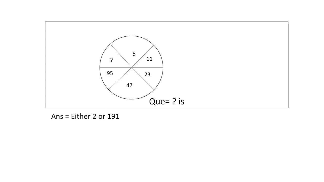 DBT JRF 2021