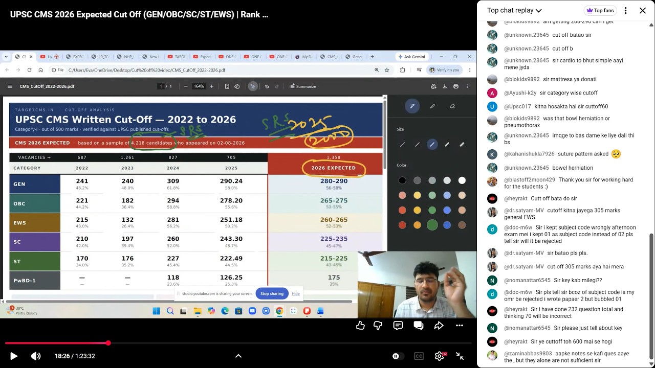 UPSC CMS 2026 Expected Cut Off (GEN/OBC/SC/ST/EWS) | Rank Prediction & Selection Chances Dr Varun
