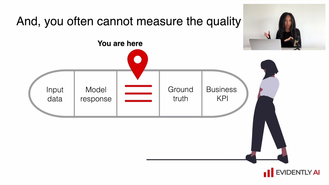1.2. What is ML monitoring and observability?