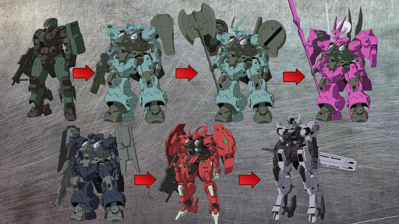 Эволюция мобильных костюмов Jeturk (Gundam)