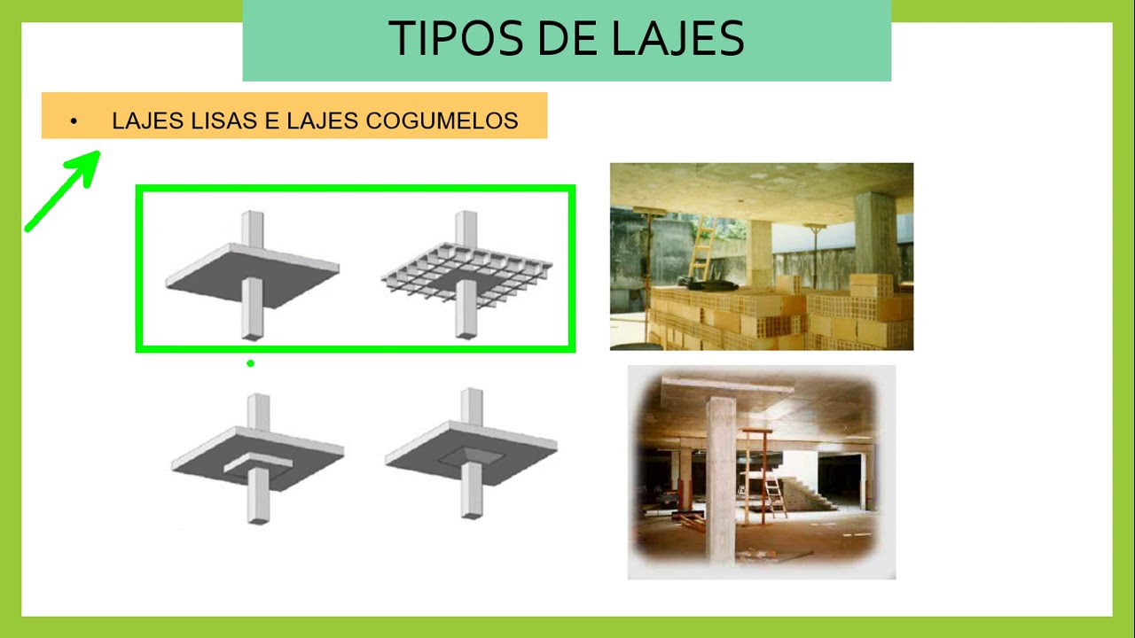 INTRODUÇÃO À ANÁLISE DE LAJES