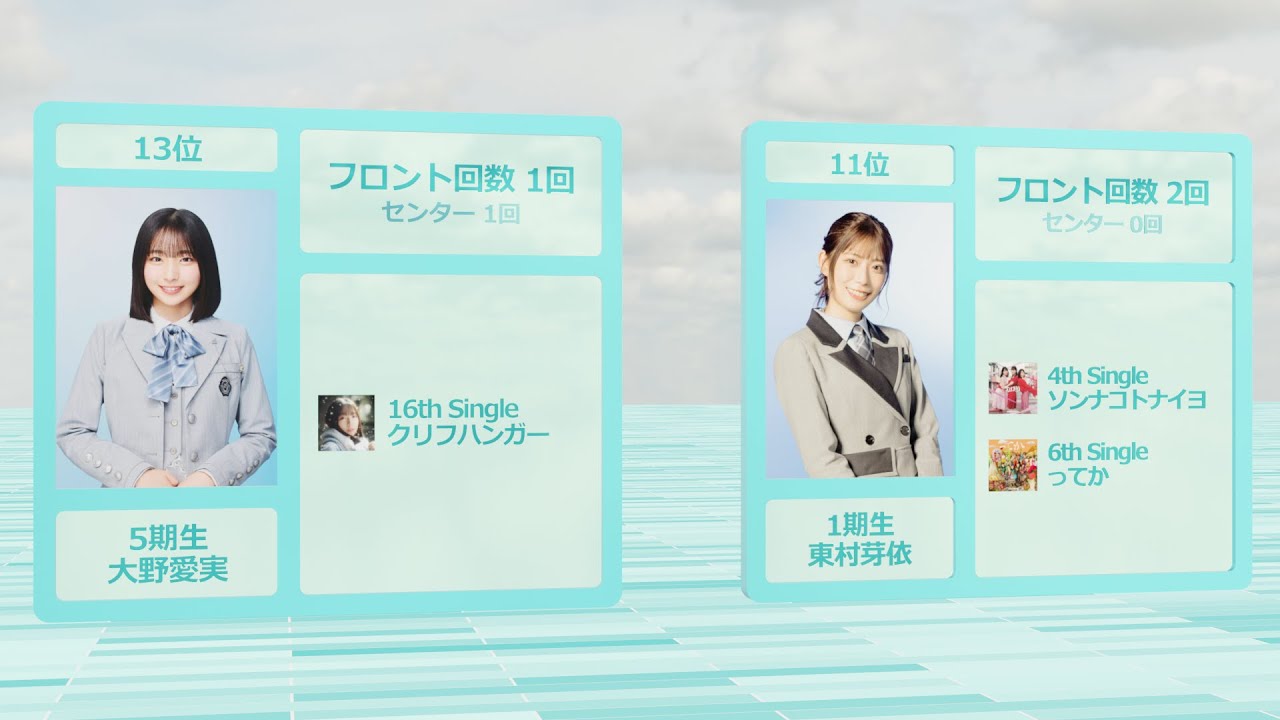 【日向坂46】シングル・アルバム表題曲のフロント回数ランキング