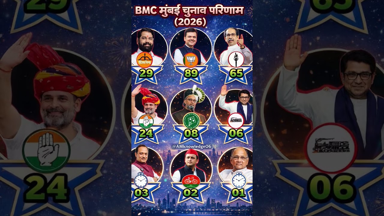 BMC मुंबई चुनाव परिणाम (2026)