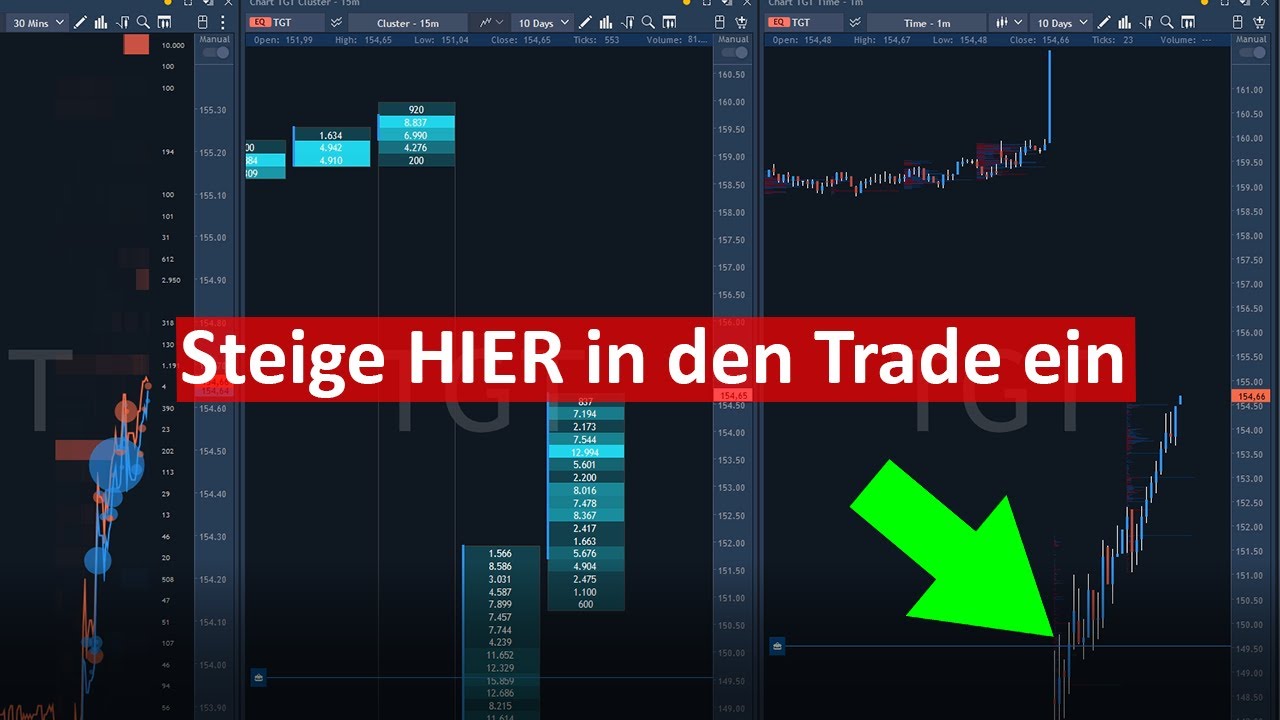 Timing als Daytrader: So gewinne ich über 75% meiner Trades!