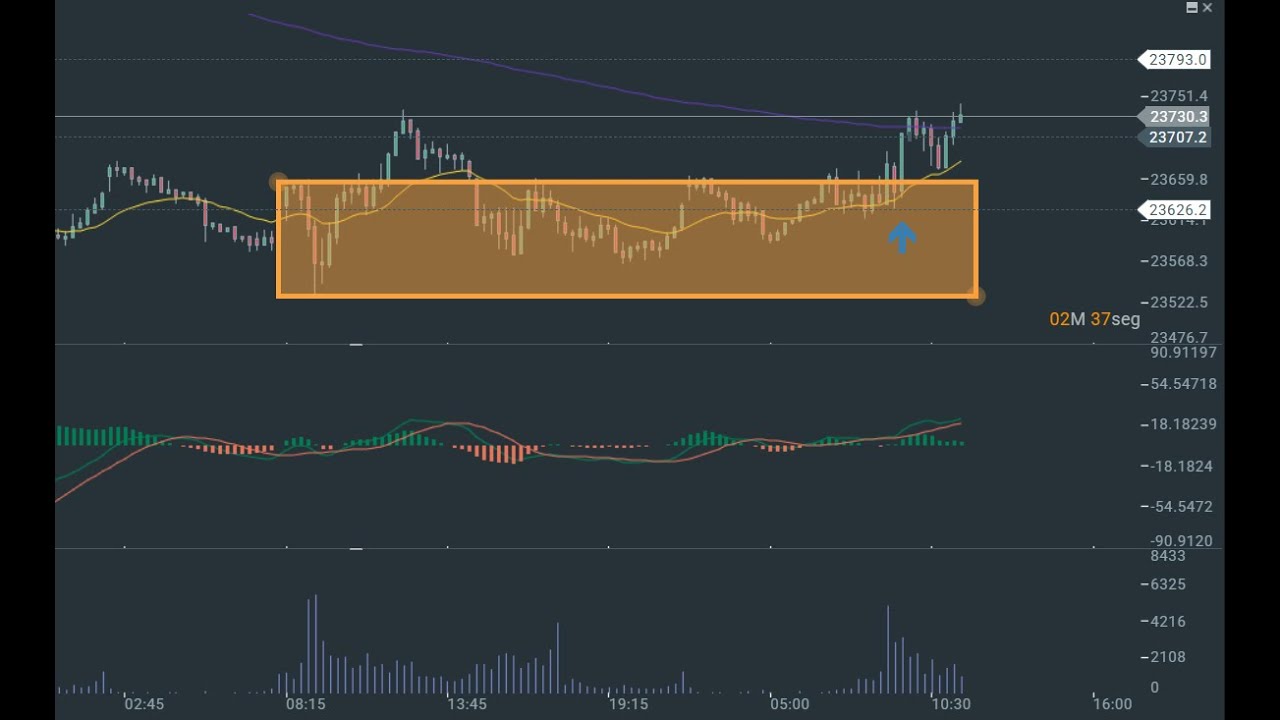 Operativa intrad&iacute;a DAX 4-9-2025