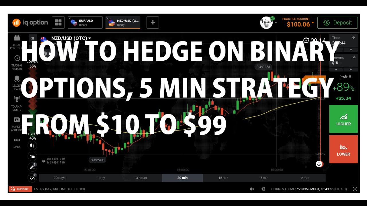 hedging on binary option from $10-$99,IQOption