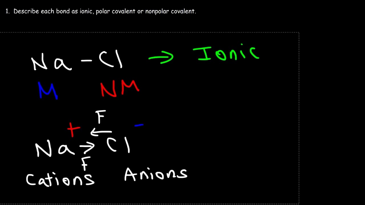 Ionic Bonds, Polar Covalent Bonds, and Nonpolar Covalent Bonds