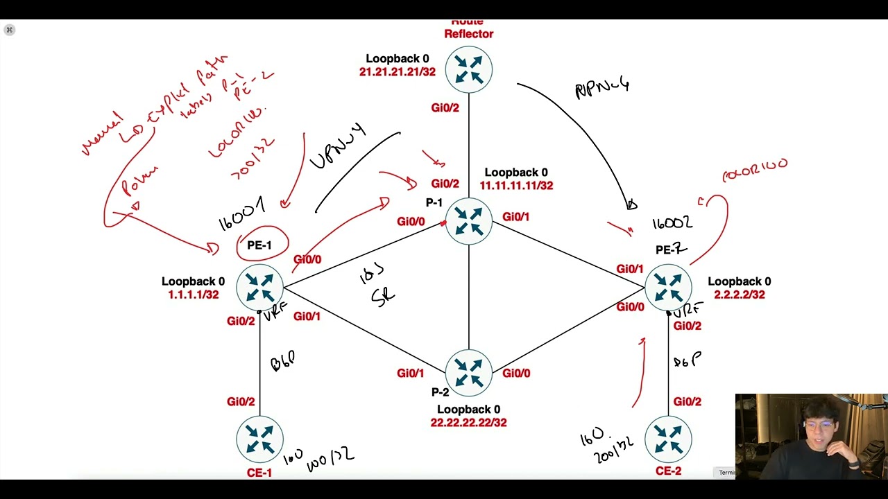 CCIE Service Provider | Segment Routing Traffic Engineering Explicit Path with Labels (English)