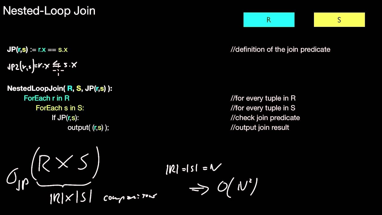14.410 Applications of Join Algorithms, Nested-Loop Join, Index Nested-Loop Join