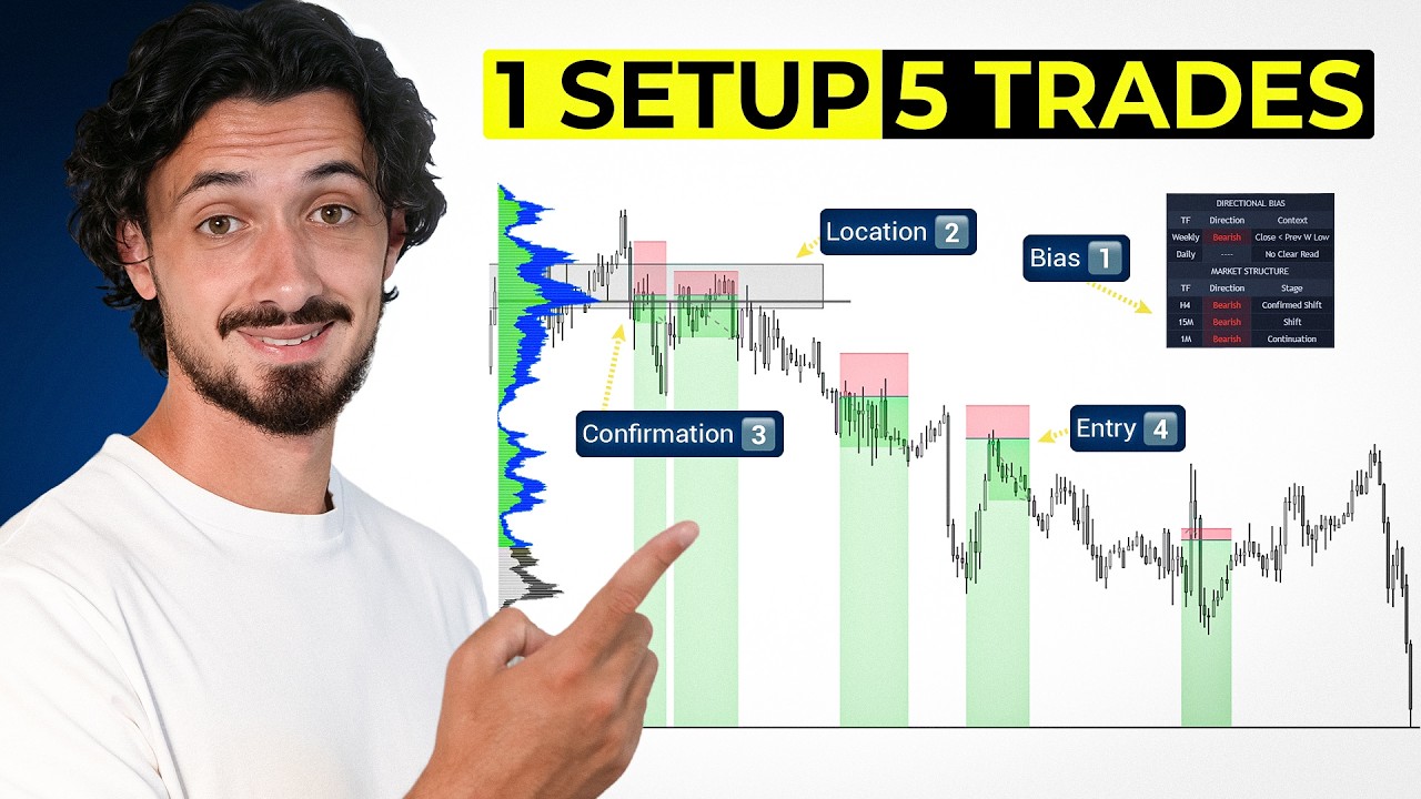 Steal This Insane 4 Step SMC Swing Trading Strategy