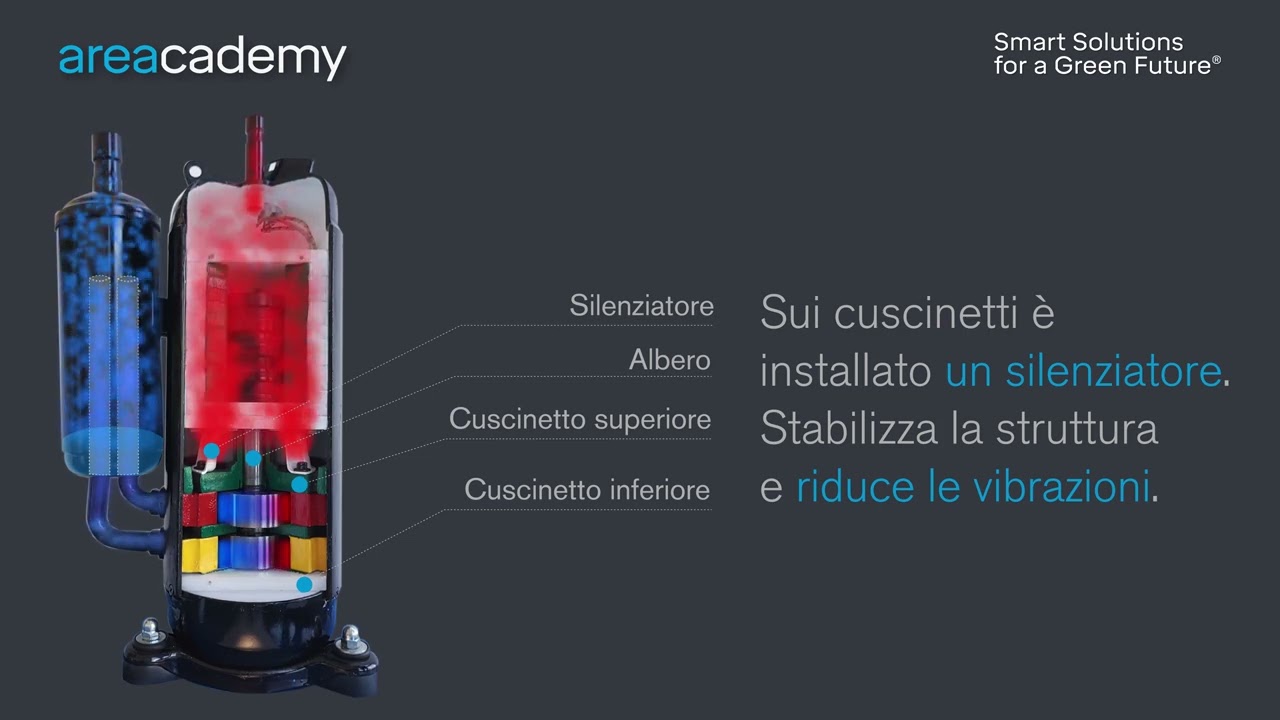 Compressore ermetico rotativo twin DC inverter - principio di funzionamento
