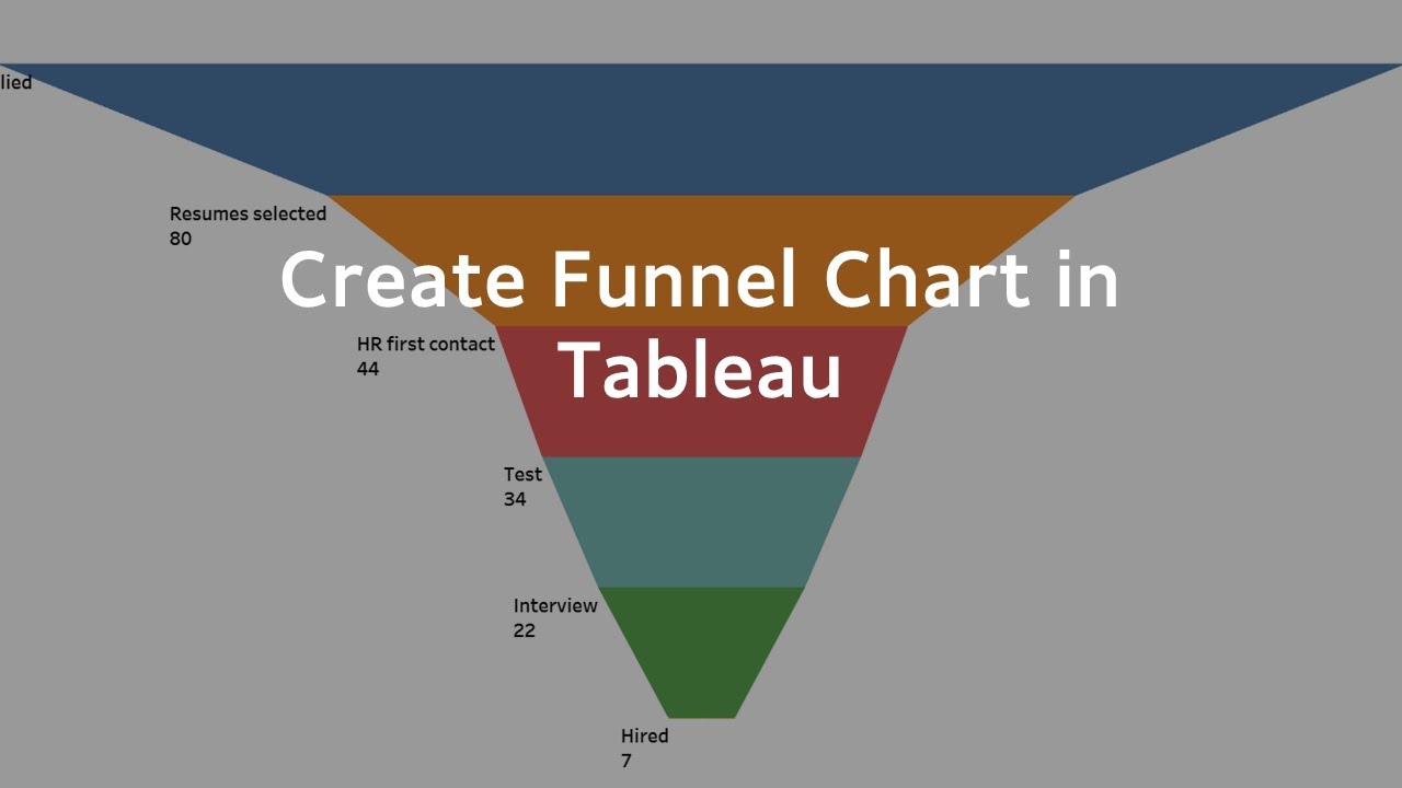 Как создать воронкообразную диаграмму в Tableau? | Шаг за шагом