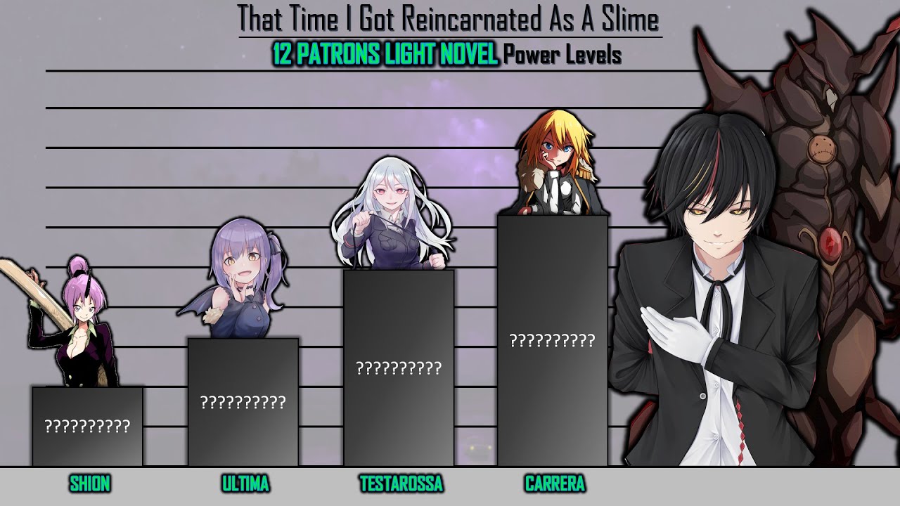 Strongest 12 Patrons Of Rimuru | LIGHT NOVEL That Time I Got Reincarnated As A Slime  Power Levels