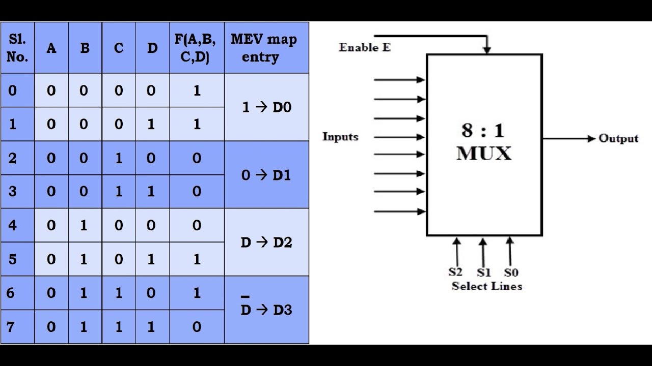 Exp-6 16:1 using 8:1 Multiplexer(MEV Technique)