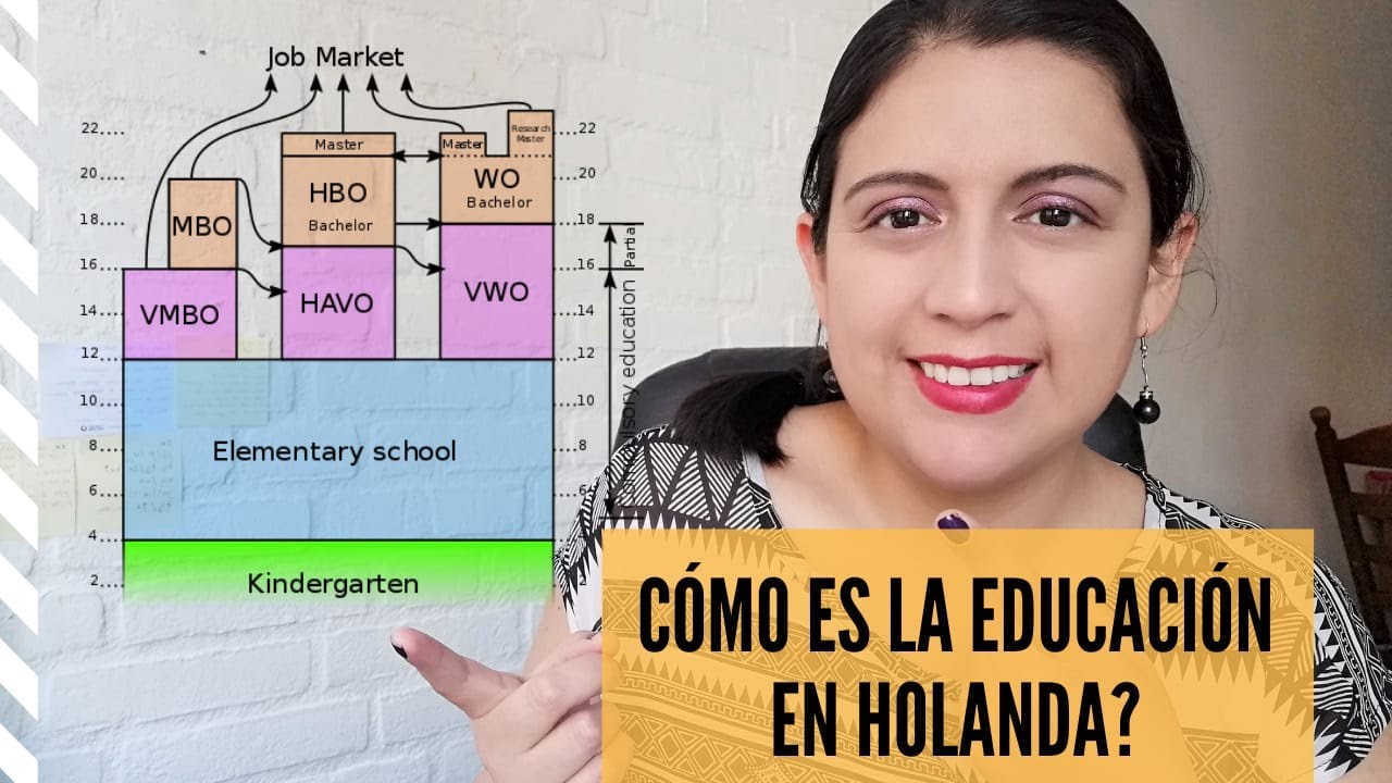 Sistema educativo en Holanda