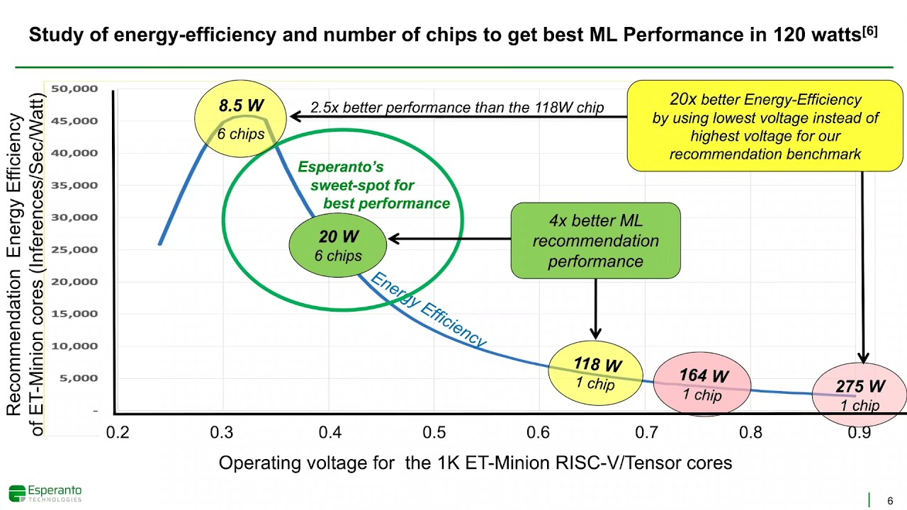 HC33-S5: ML Inference for the Cloud