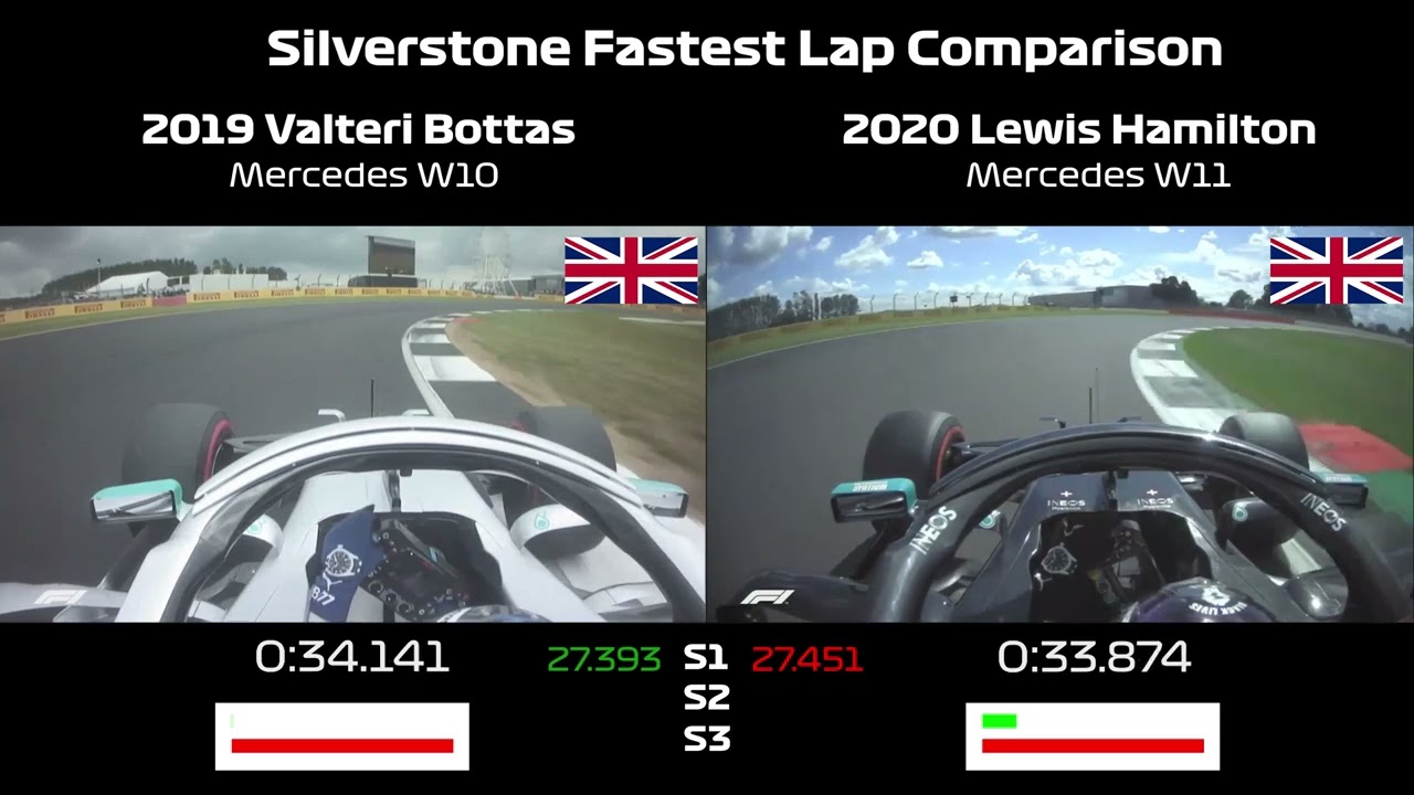 Silverstone | Bottas W10 vs W11 Hamilton | Side by Side Comparison | Mercedes F1 (Reupload)