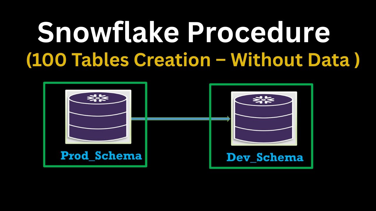 Snowflake Procedure Real Time Use Case | SQL Scripting | Tables Creation without Data