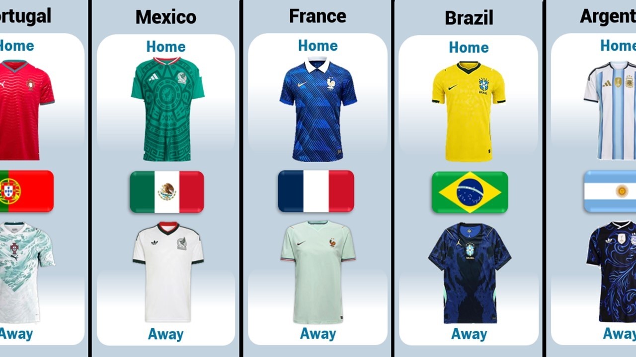 FIFA World Cup 2026 All Team Jerseys Comparison | 48 Nations